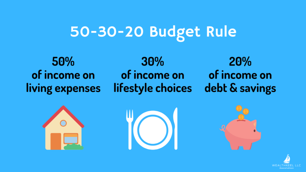 50 30 20 Budget Rule Wealthkeel