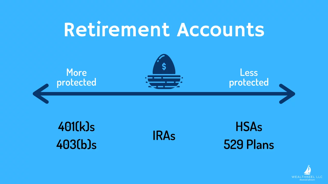 Asset Protection For Physicians Retirement Accounts