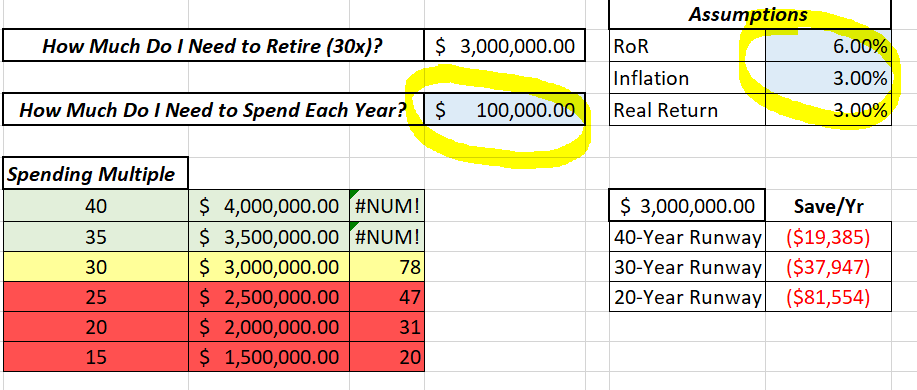 How Much Do I Need To Retire Excel Spreadsheet Highlights (1)