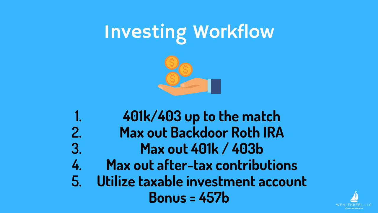 Investing Workflow