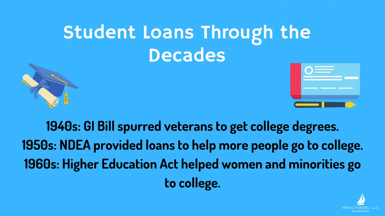 Student Loans Through The Decades Or Wealthkeel