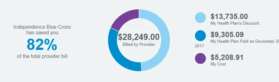 How to Budget For A Baby