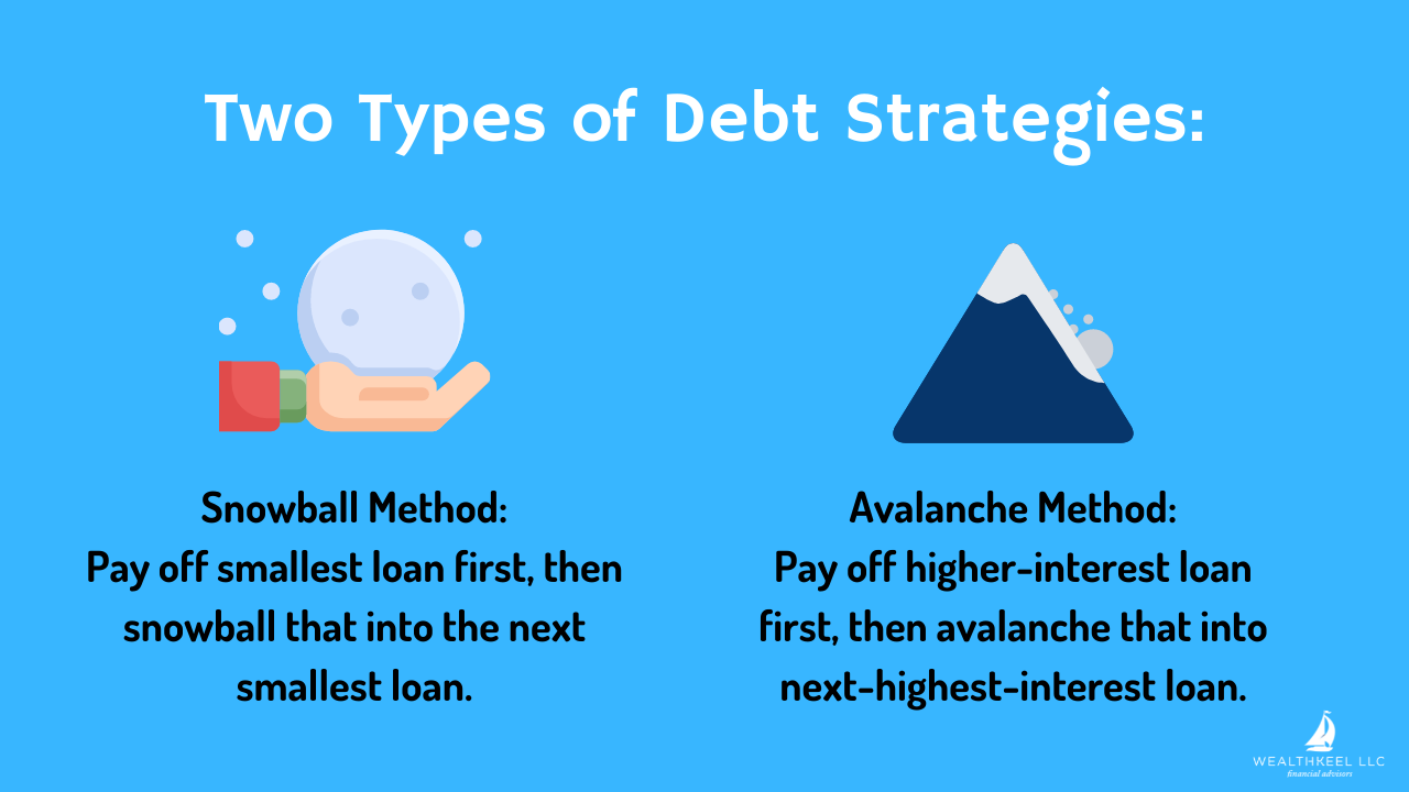 Two Types Of Debt Strategies Snowball And Avalanche Or Wealthkeel