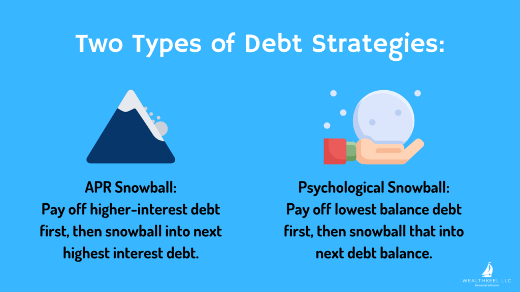 Two Types Of Debt Strategies Or Wealthkeel