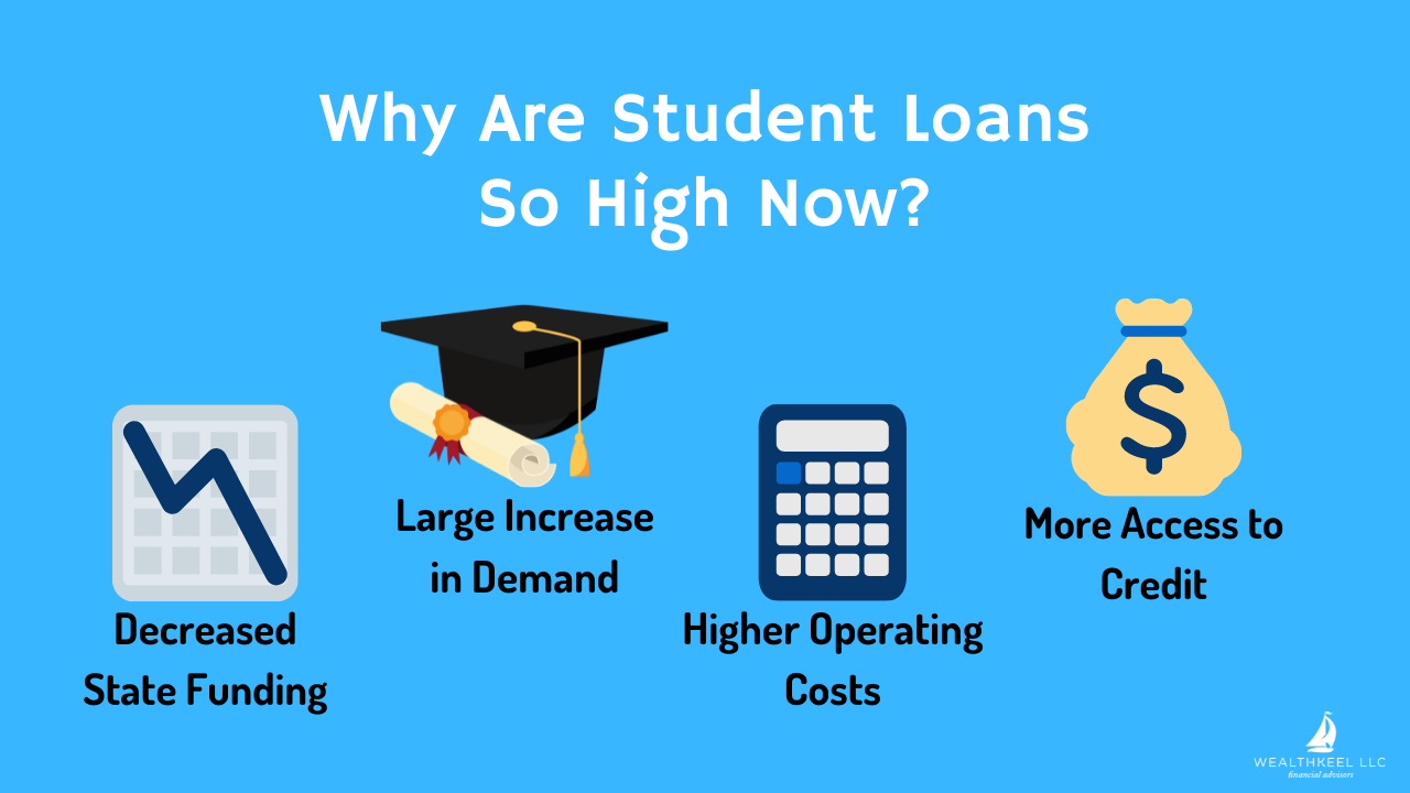 Why Are Student Loan So High Now Or Wealthkeel