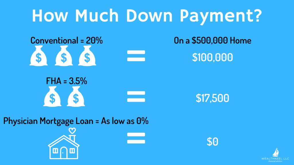 Physician Mortgage Down Payment Comparison