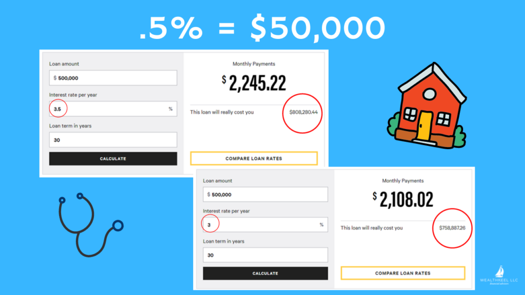Physician Mortgage Loan Rate Comparison