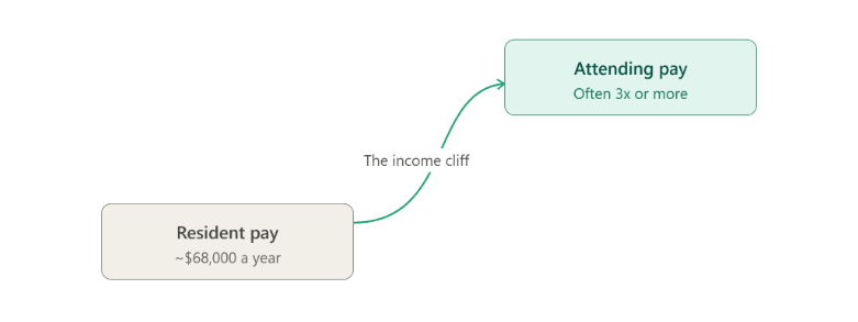 Income Cliff