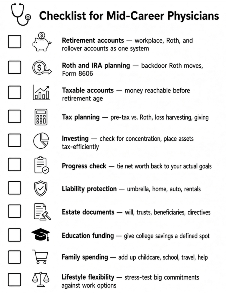 checklist for mid career physicians