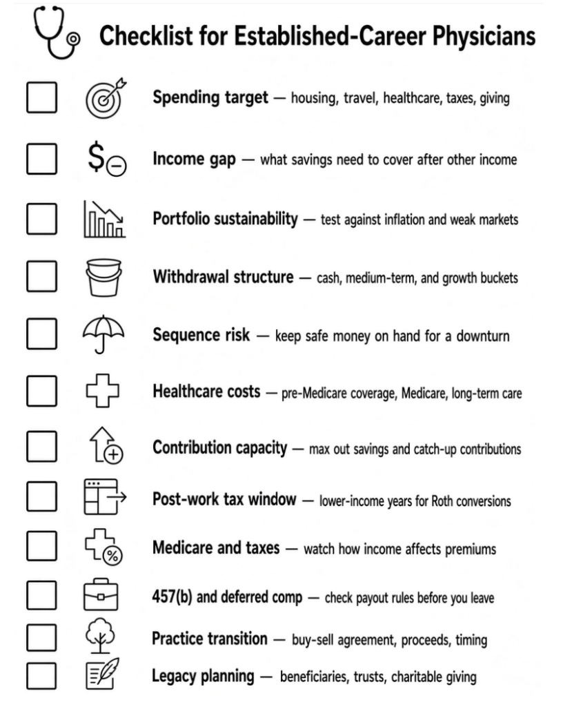 checklist for established career physicians